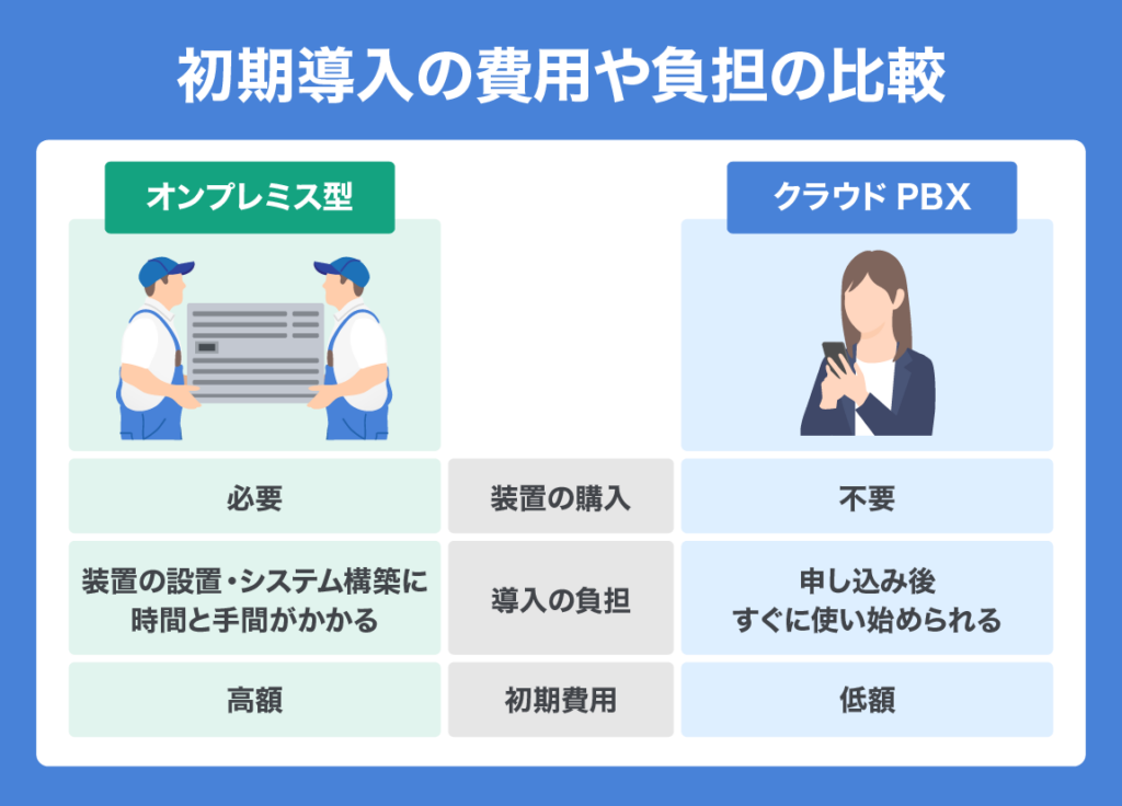 kind of cloud PBX 05