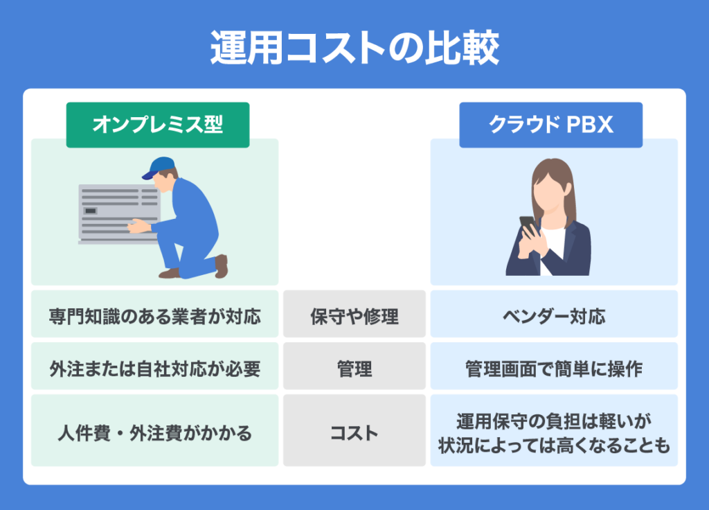 kind of cloud PBX 06