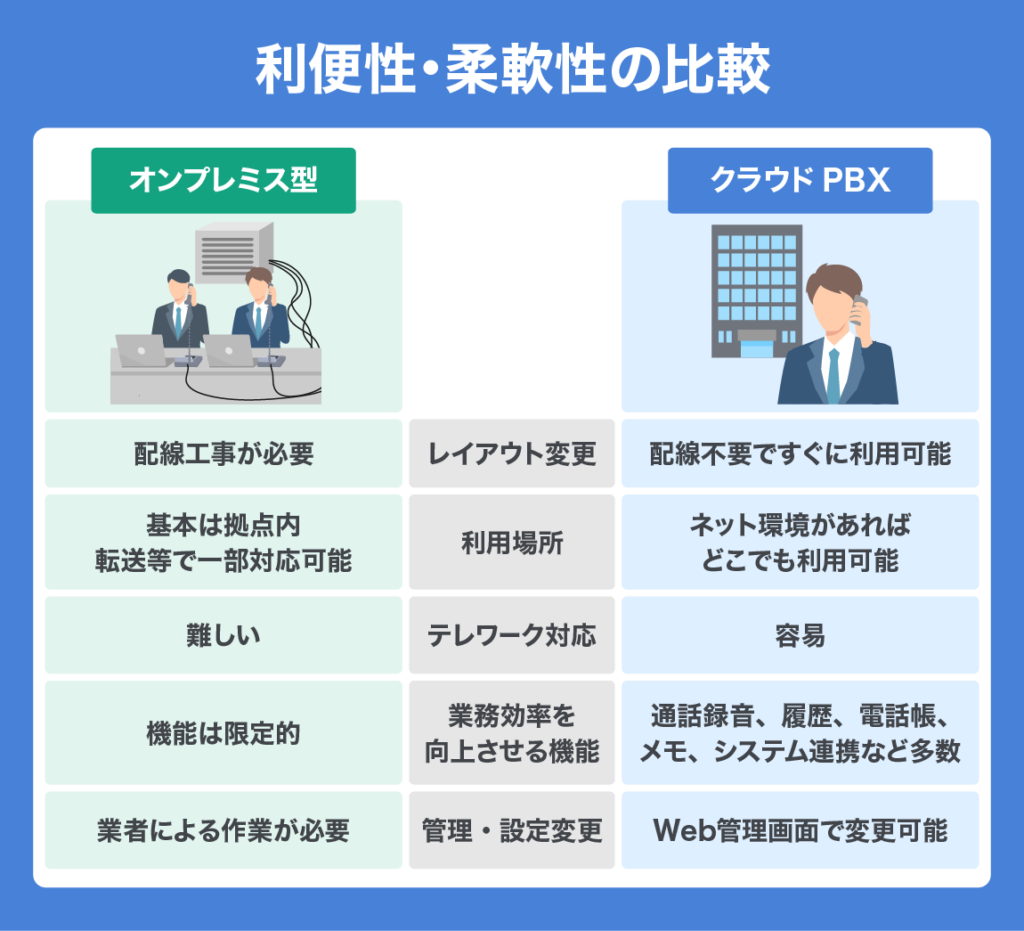 kind of cloud PBX 07