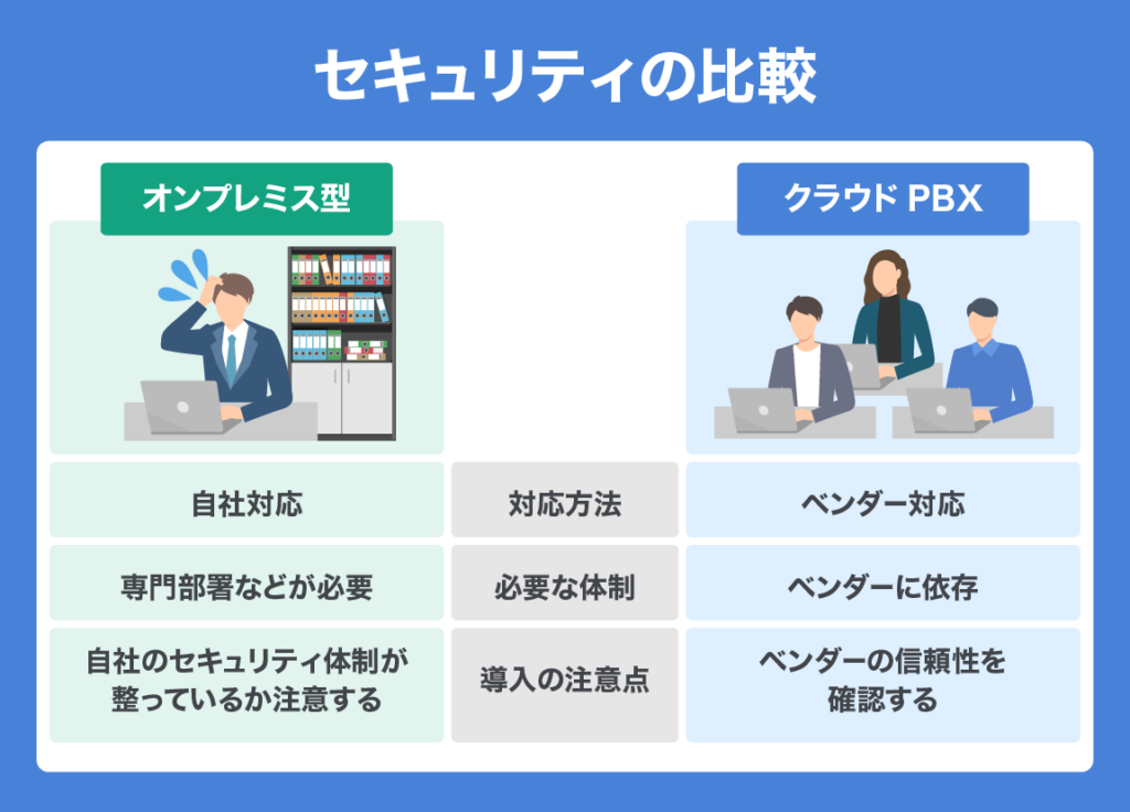 kind of cloud PBX 08