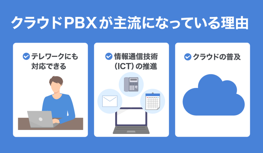 kind of cloud PBX 09