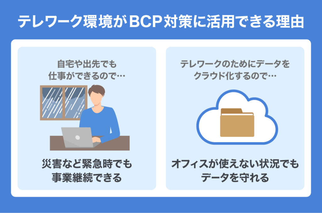 BCP telework 01