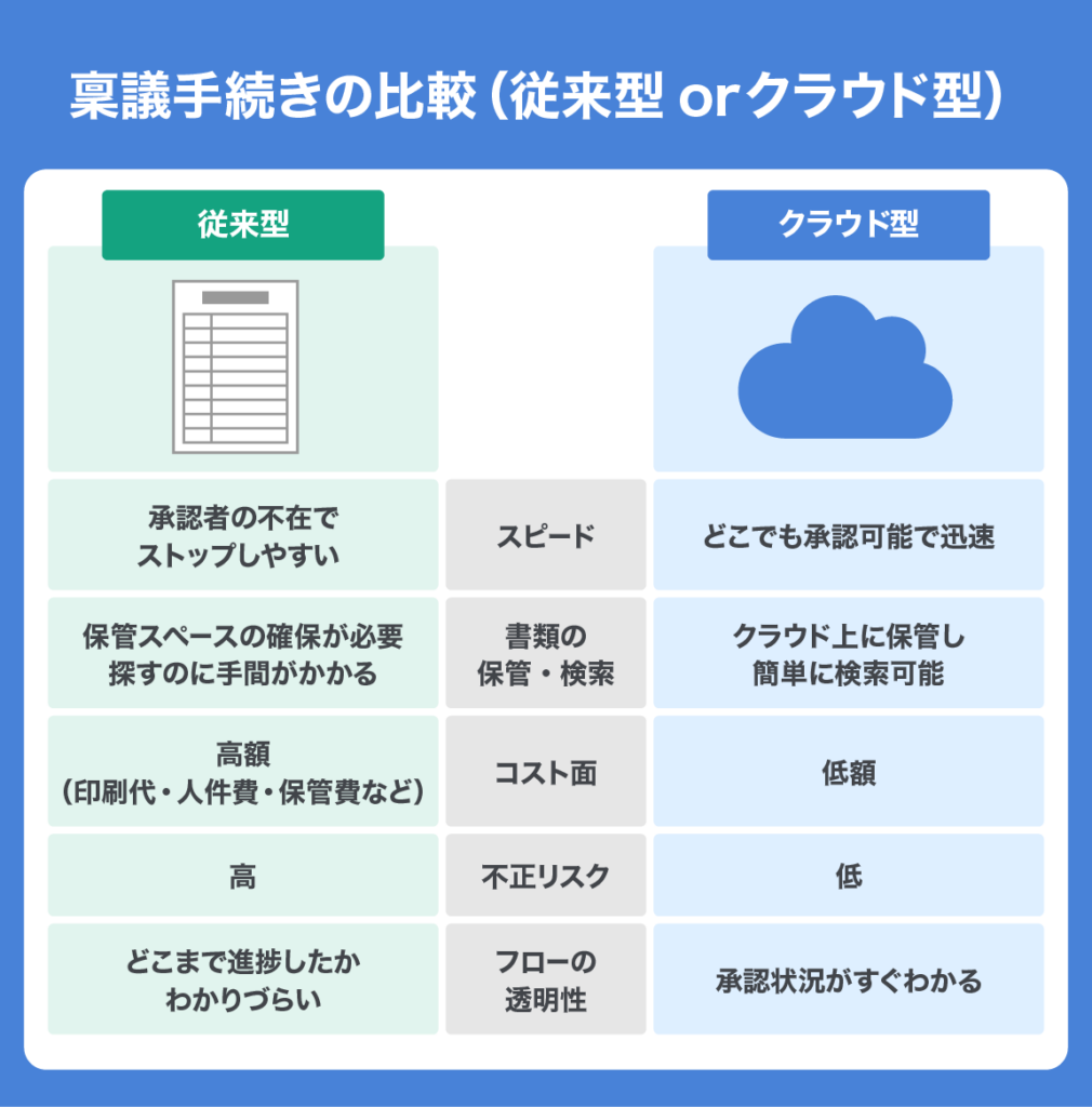 Recommended cloud service 03