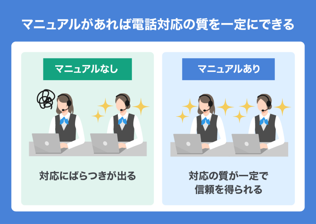 Telephone Response Manual 01