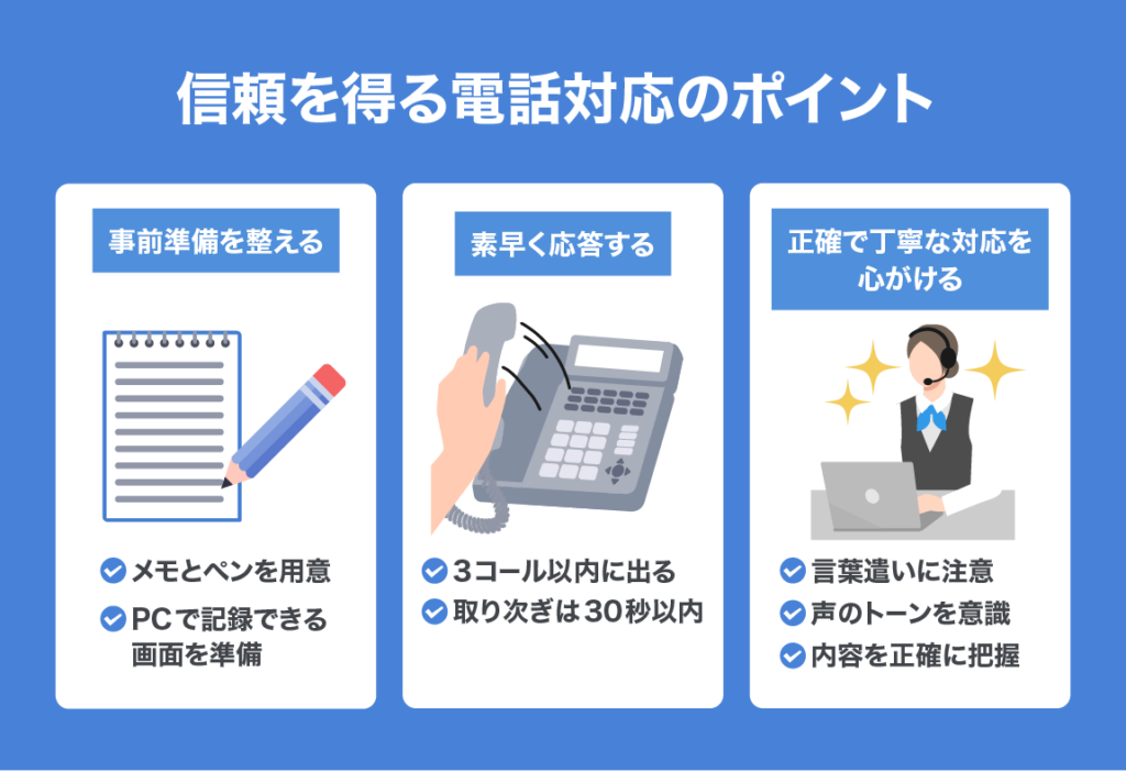 Telephone Response Manual 03