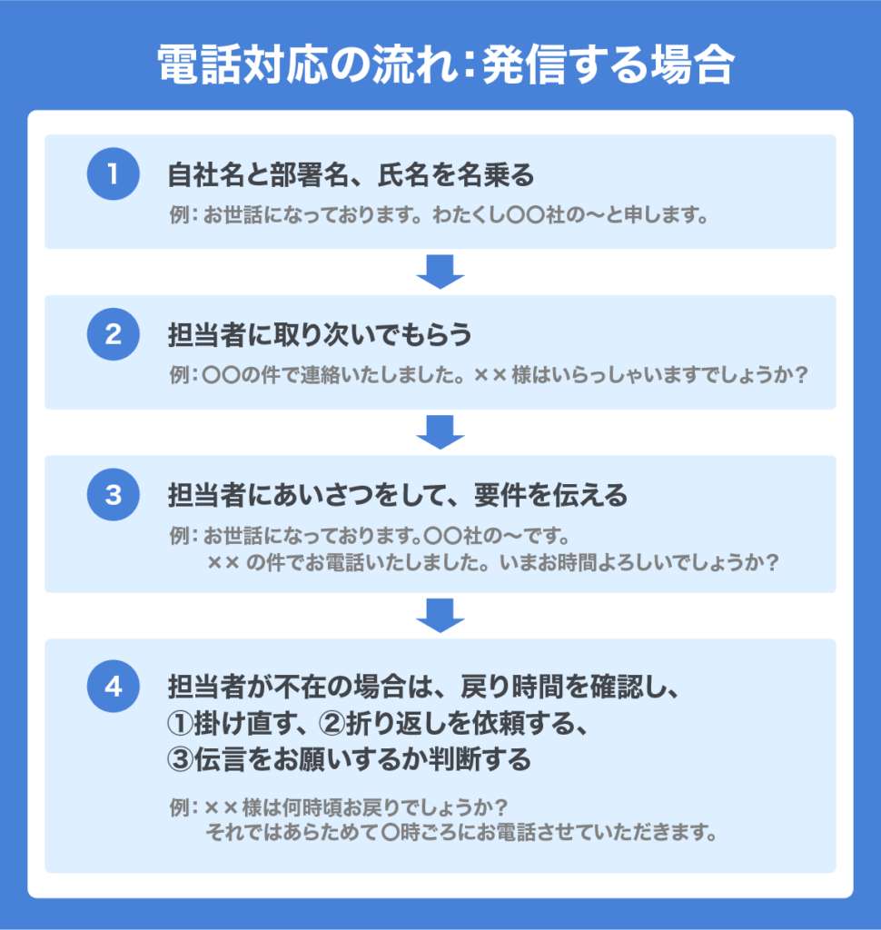 Telephone Response Manual 05