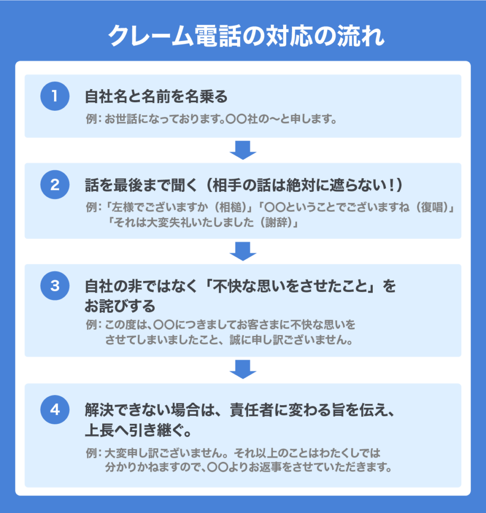 Telephone Response Manual 06