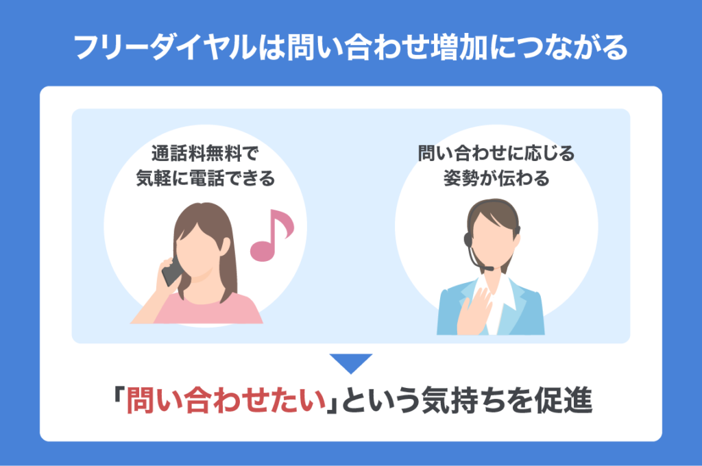 how to get toll free number 02