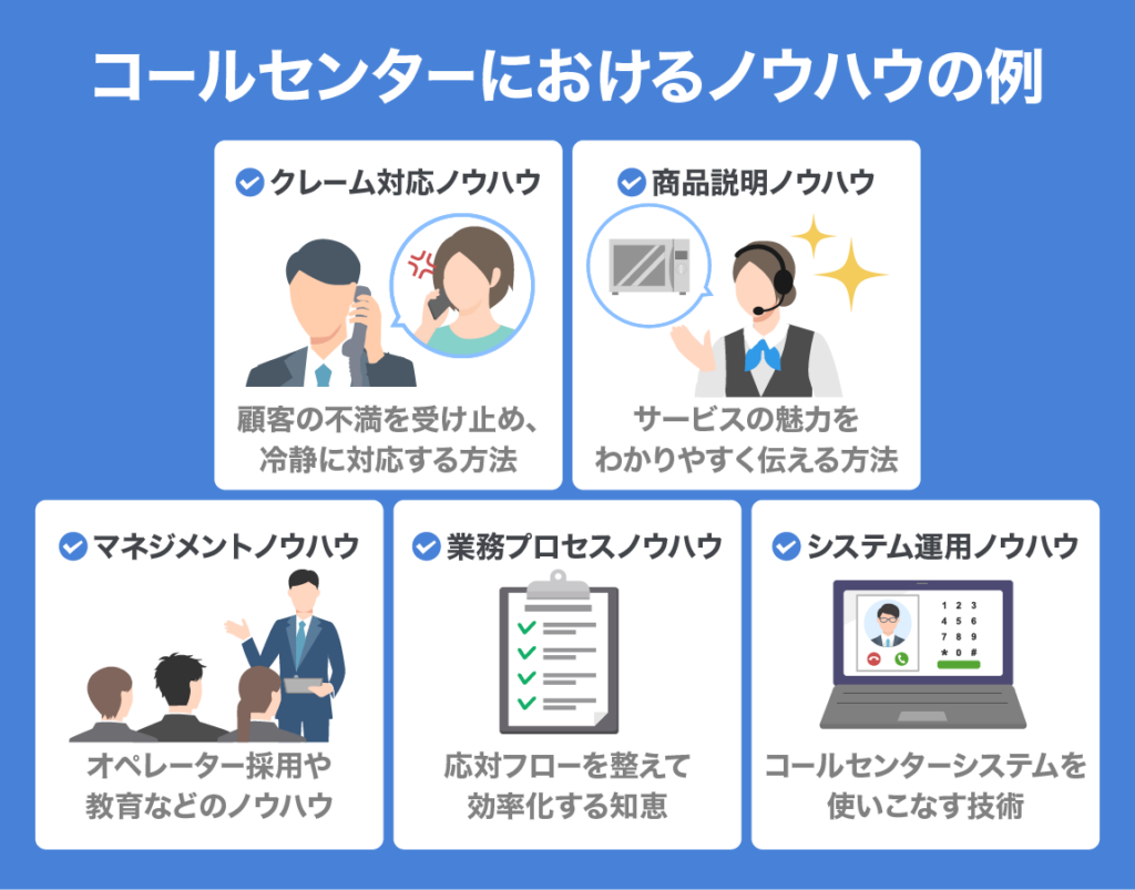 Call center know-how 01