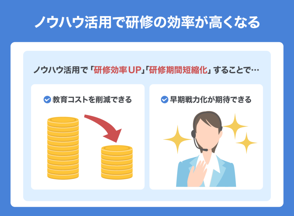 Call center know-how 02