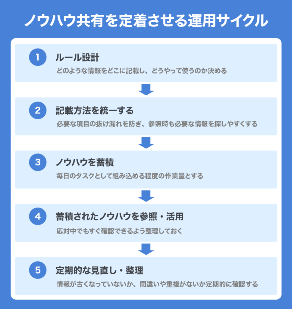 Call center know-how 03