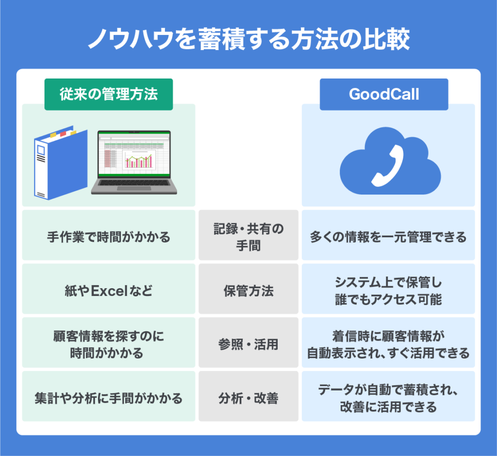 Call center know-how 04