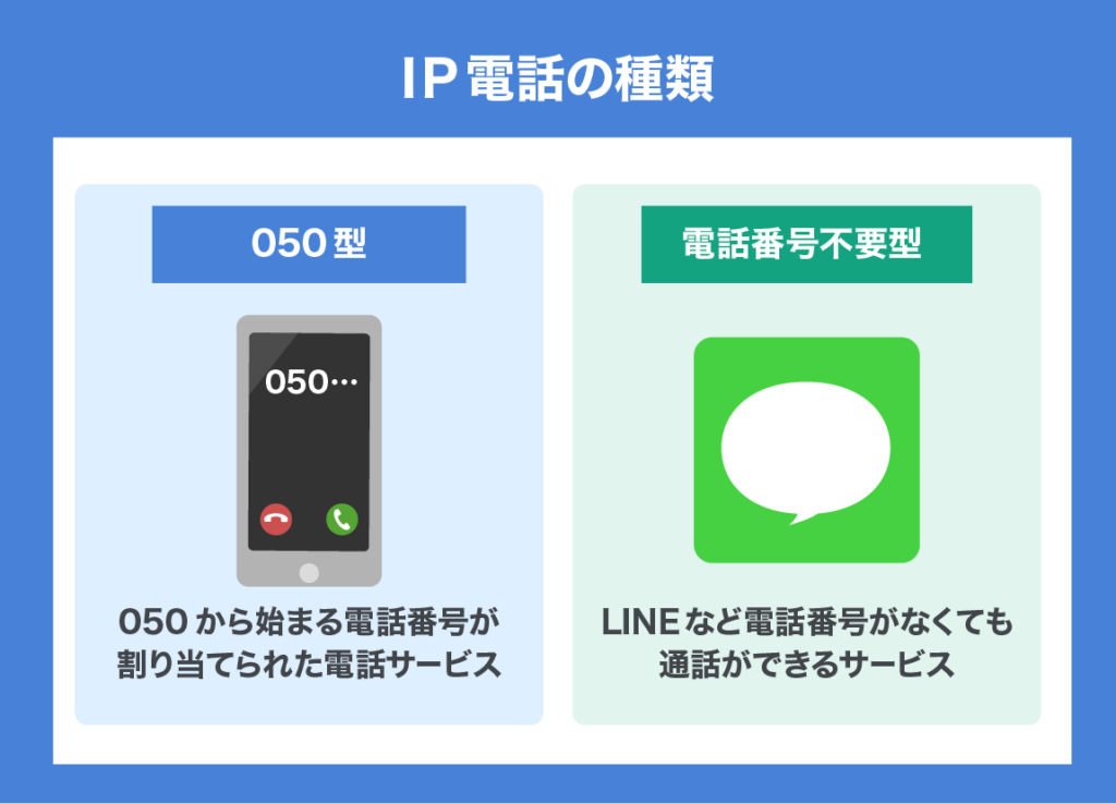IP telephony sound quality 02