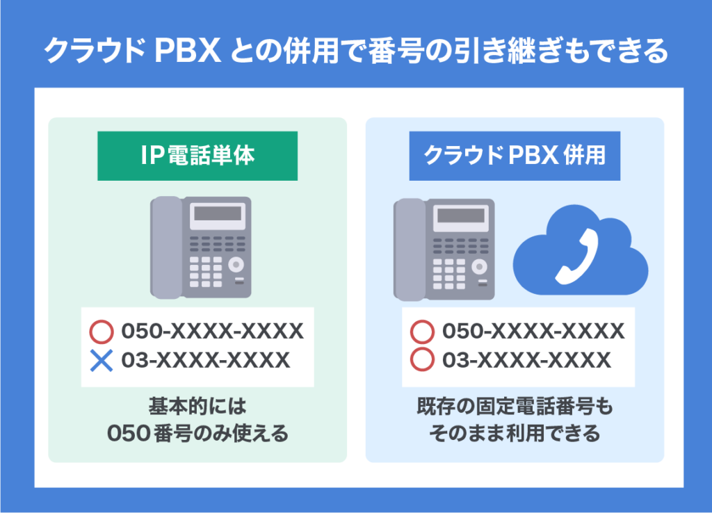 IP telephony sound quality 05