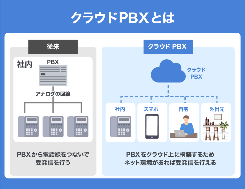 IP telephony sound quality 06