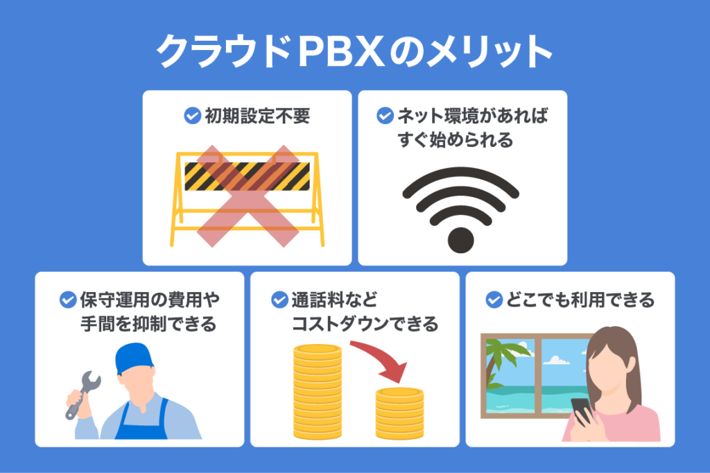IP telephony sound quality 07