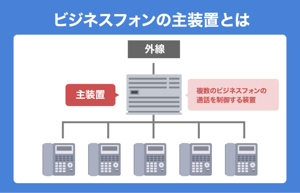 Key Telephone System Main Unit 01