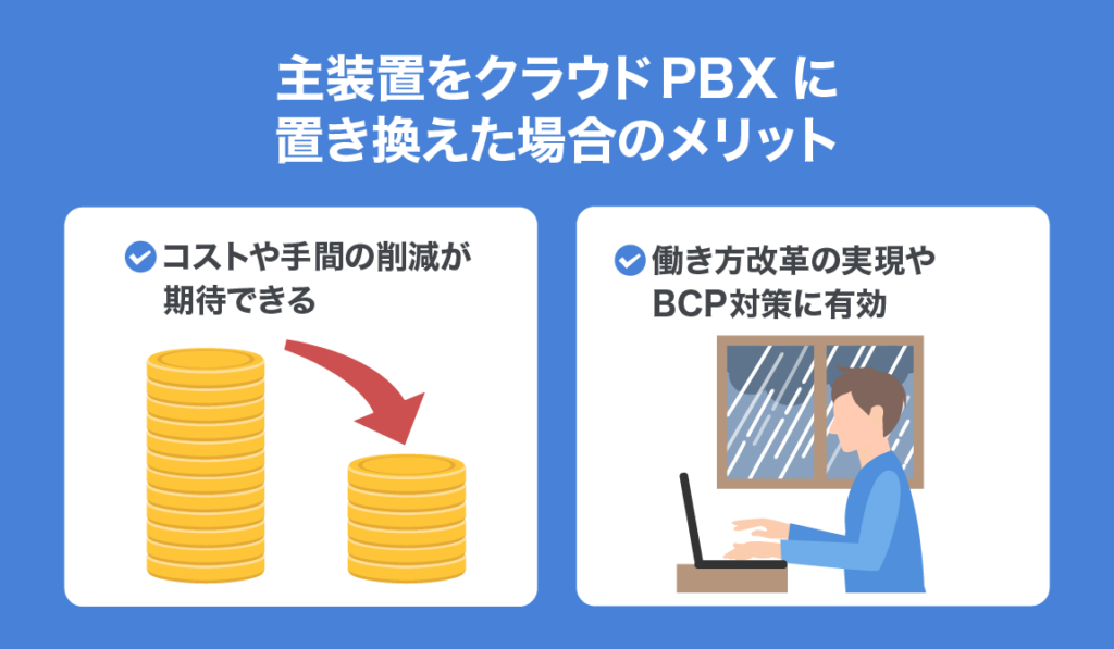 Key Telephone System Main Unit 05