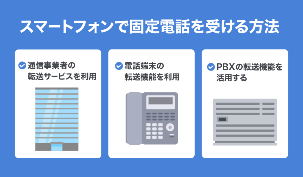 Landline and smartphone 02