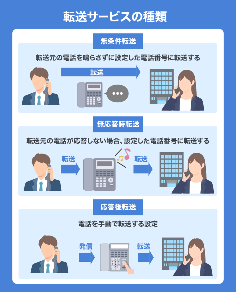 Landline and smartphone 03