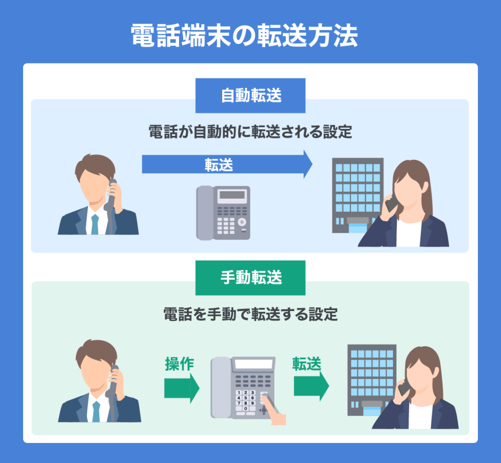 Landline and smartphone 04