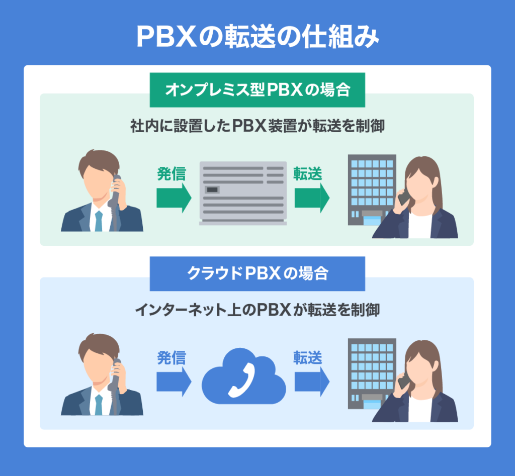 Landline and smartphone 05