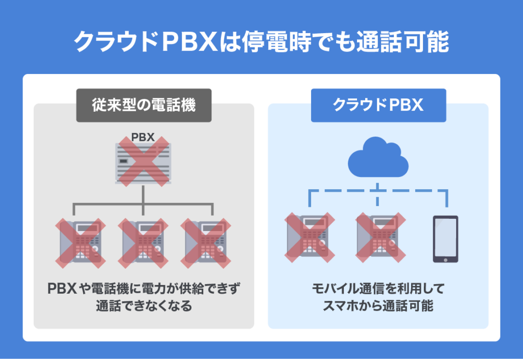 Telephone during a power outage 02