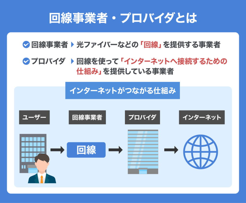 Ways to reduce communication costs 03