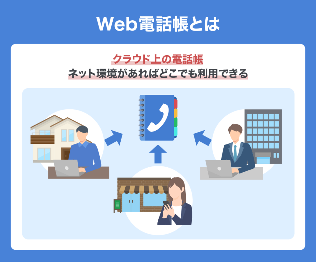 What is a web phonebook 01