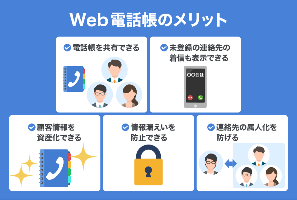 What is a web phonebook 02