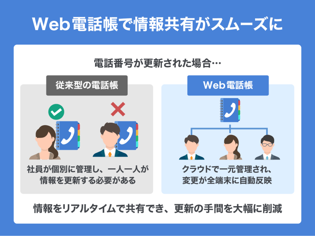 What is a web phonebook 03