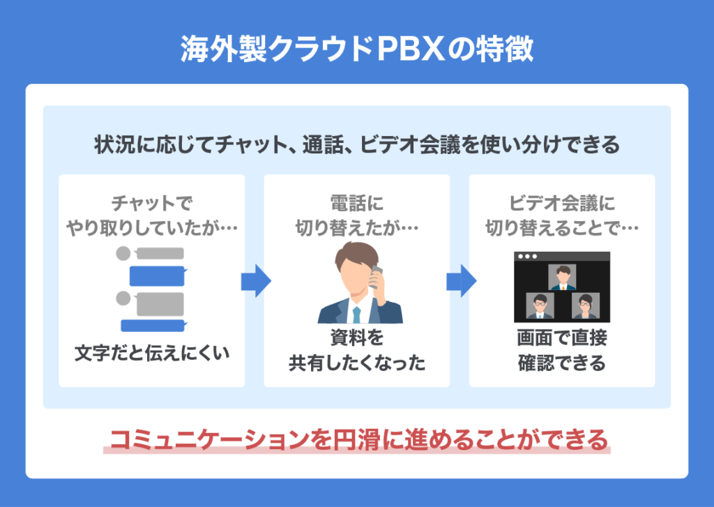 cloud PBX imported product 01