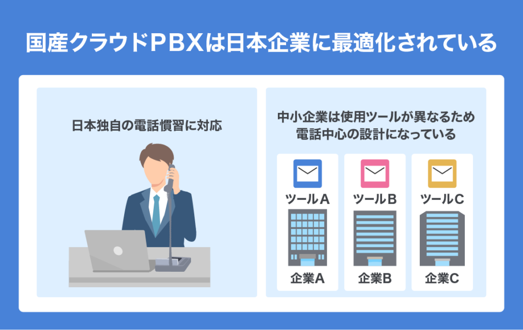 cloud PBX imported product 02