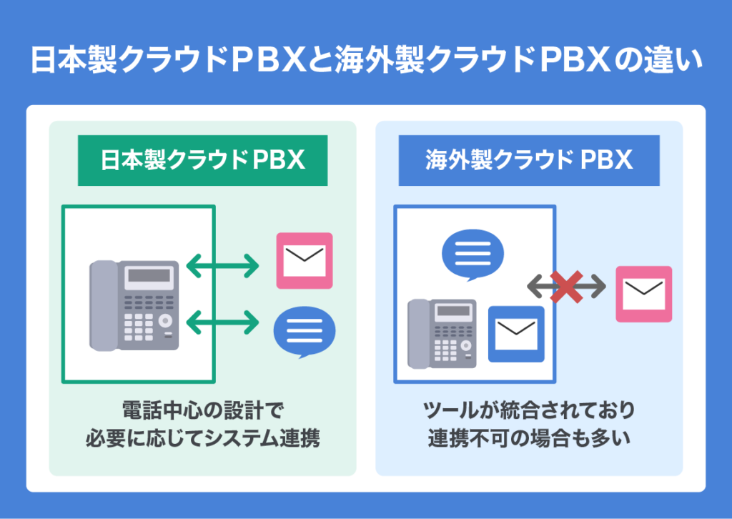 cloud PBX imported product 03