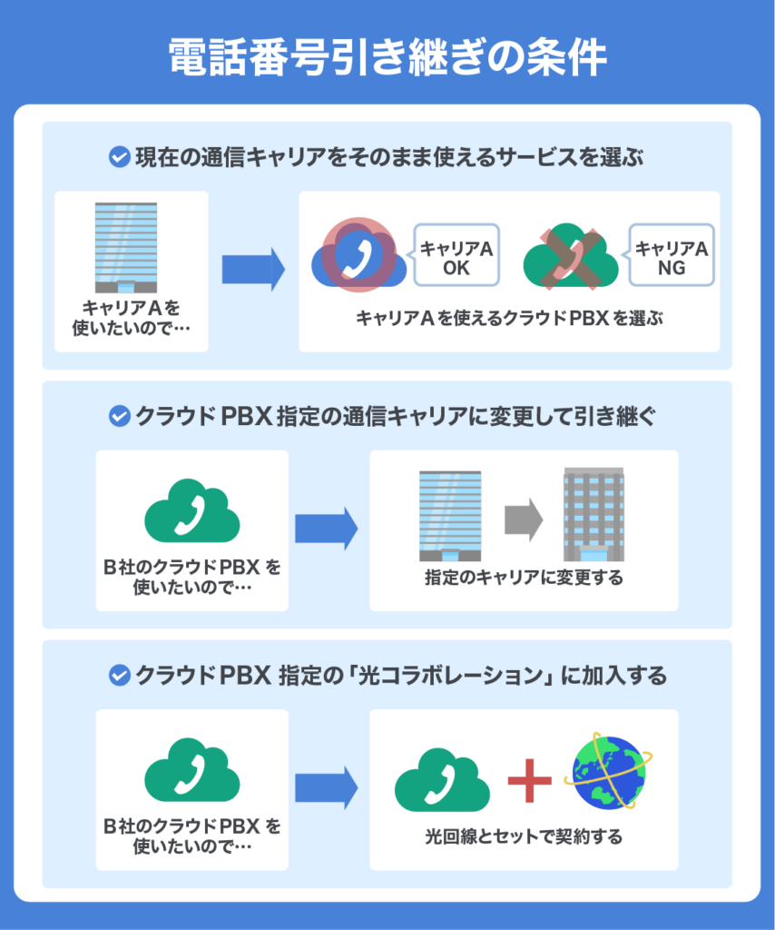 Cloud PBX failures 03