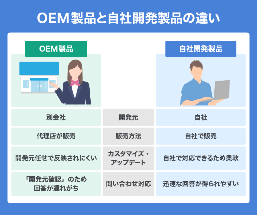 Cloud PBX failures 04