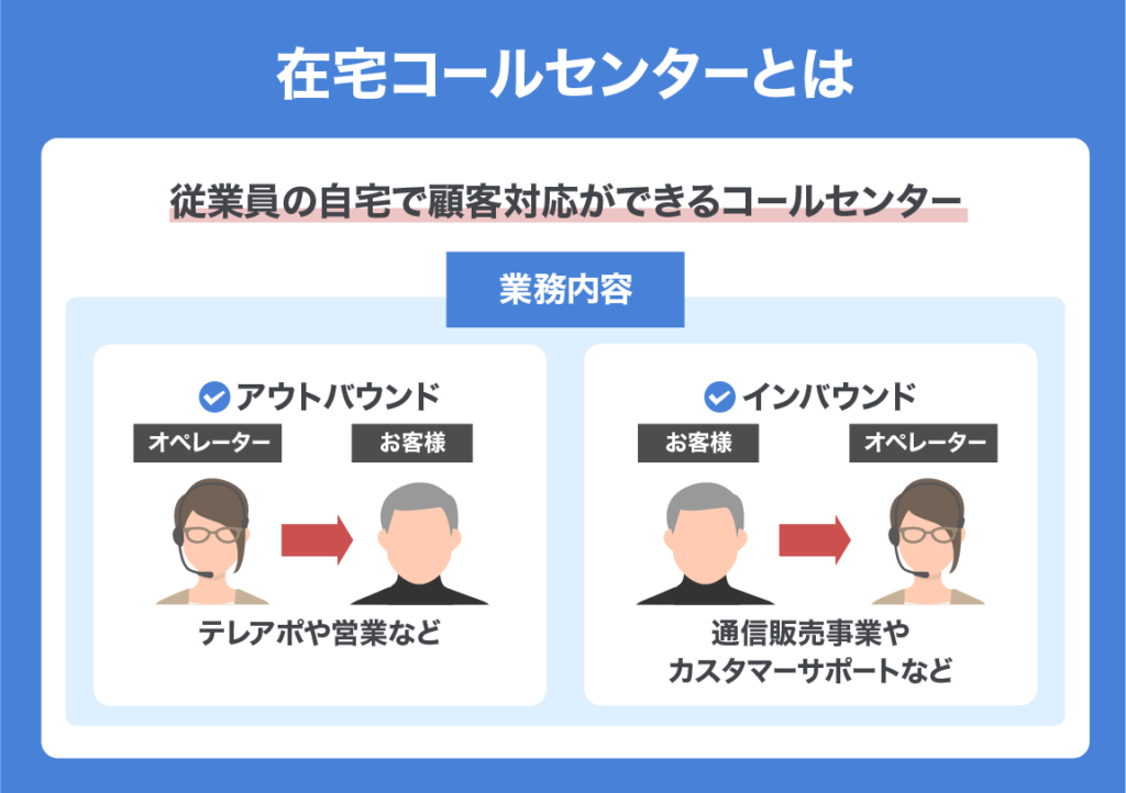 Remote call center 01