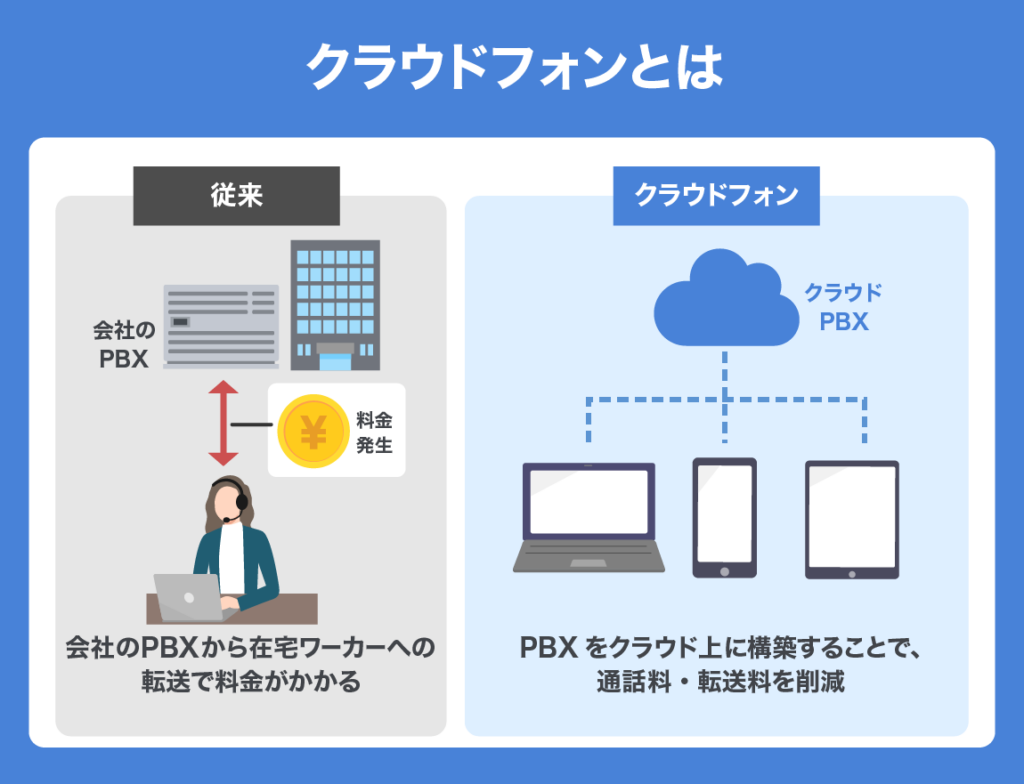 Remote call center 02