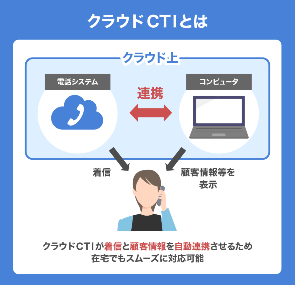Remote call center 04