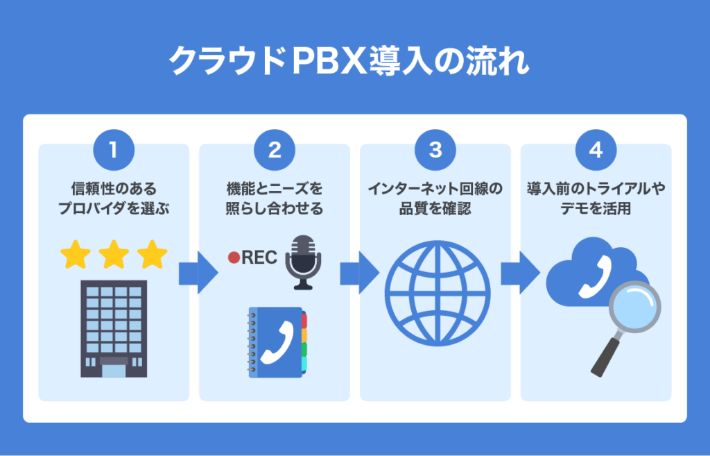 cloud PBX 03
