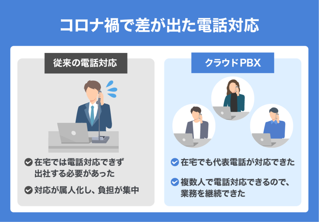 BCP measures company phone 02