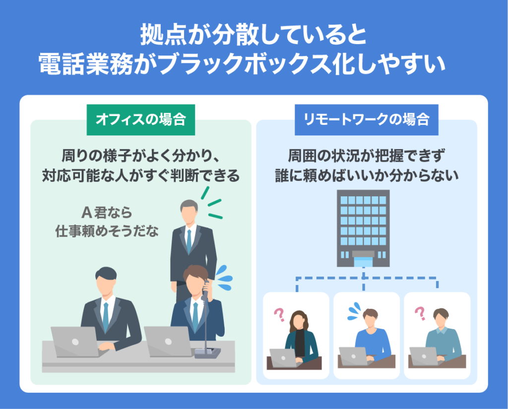 BCP measures company phone 03